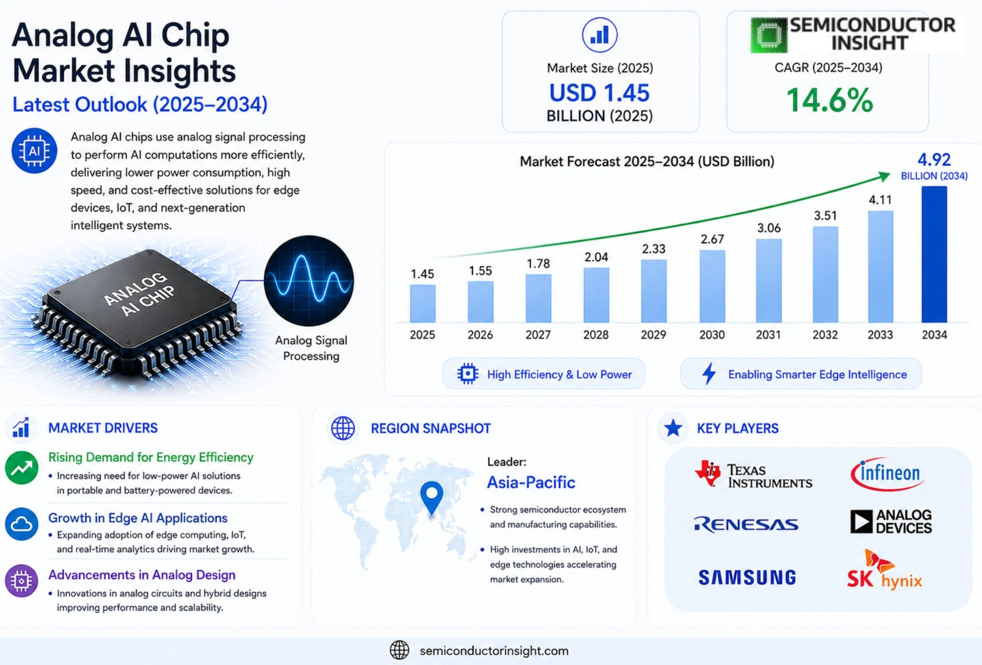 Analog AI Chip Market Trends 2026