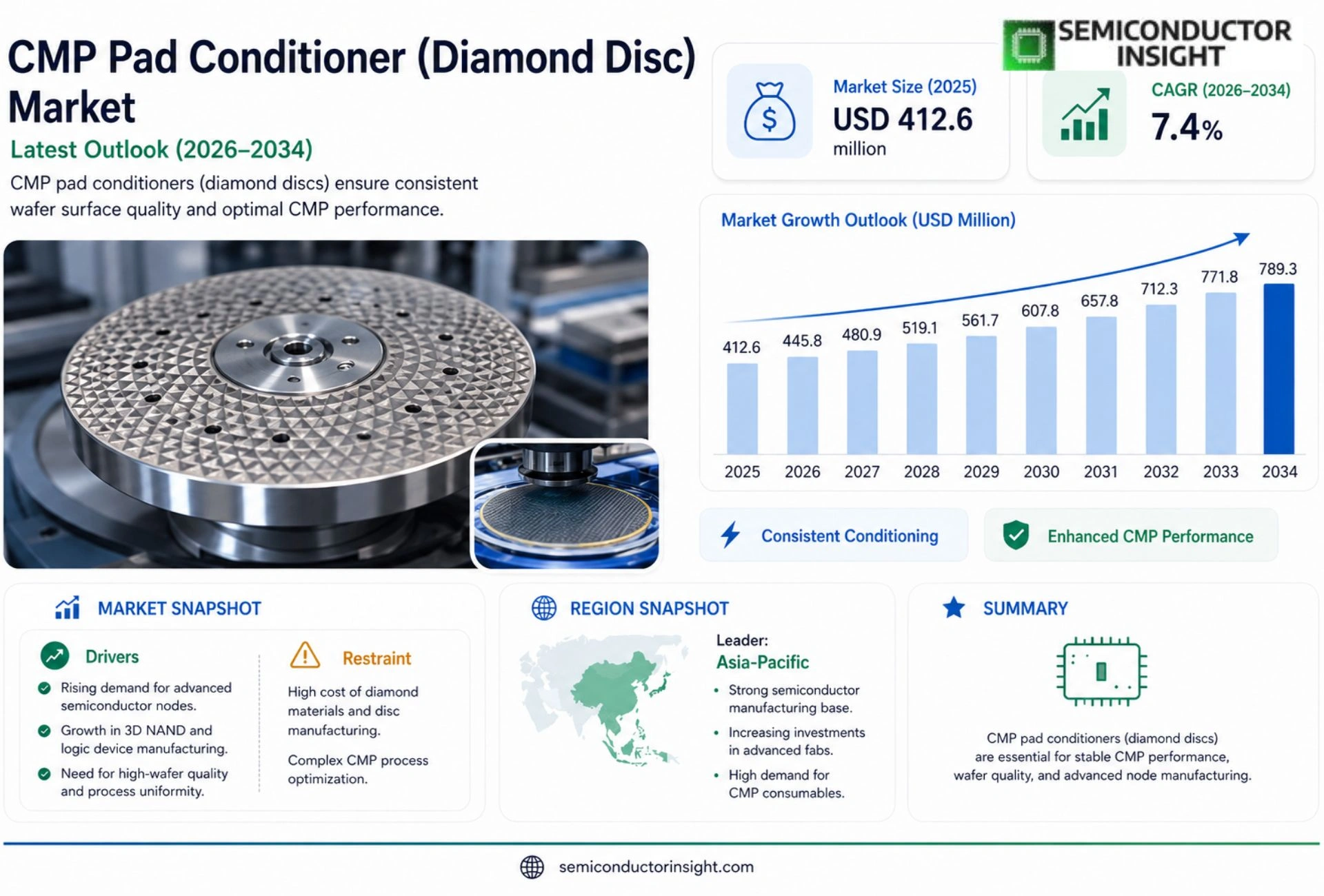 CMP Pad Conditioner (Diamond Disc) Market Competitor Analysis