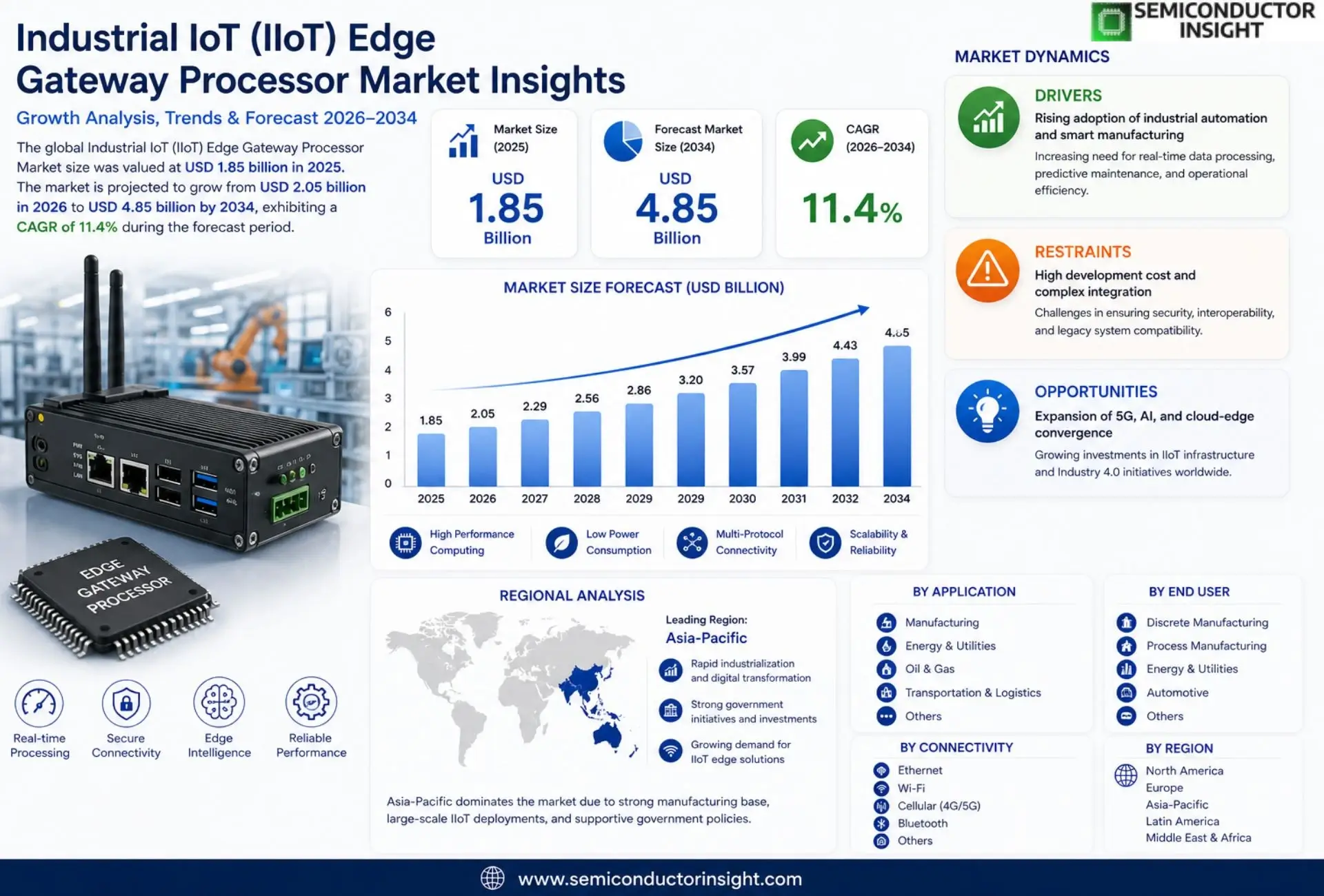 Industrial IoT (IIoT) Edge Gateway Processor Market Analysis