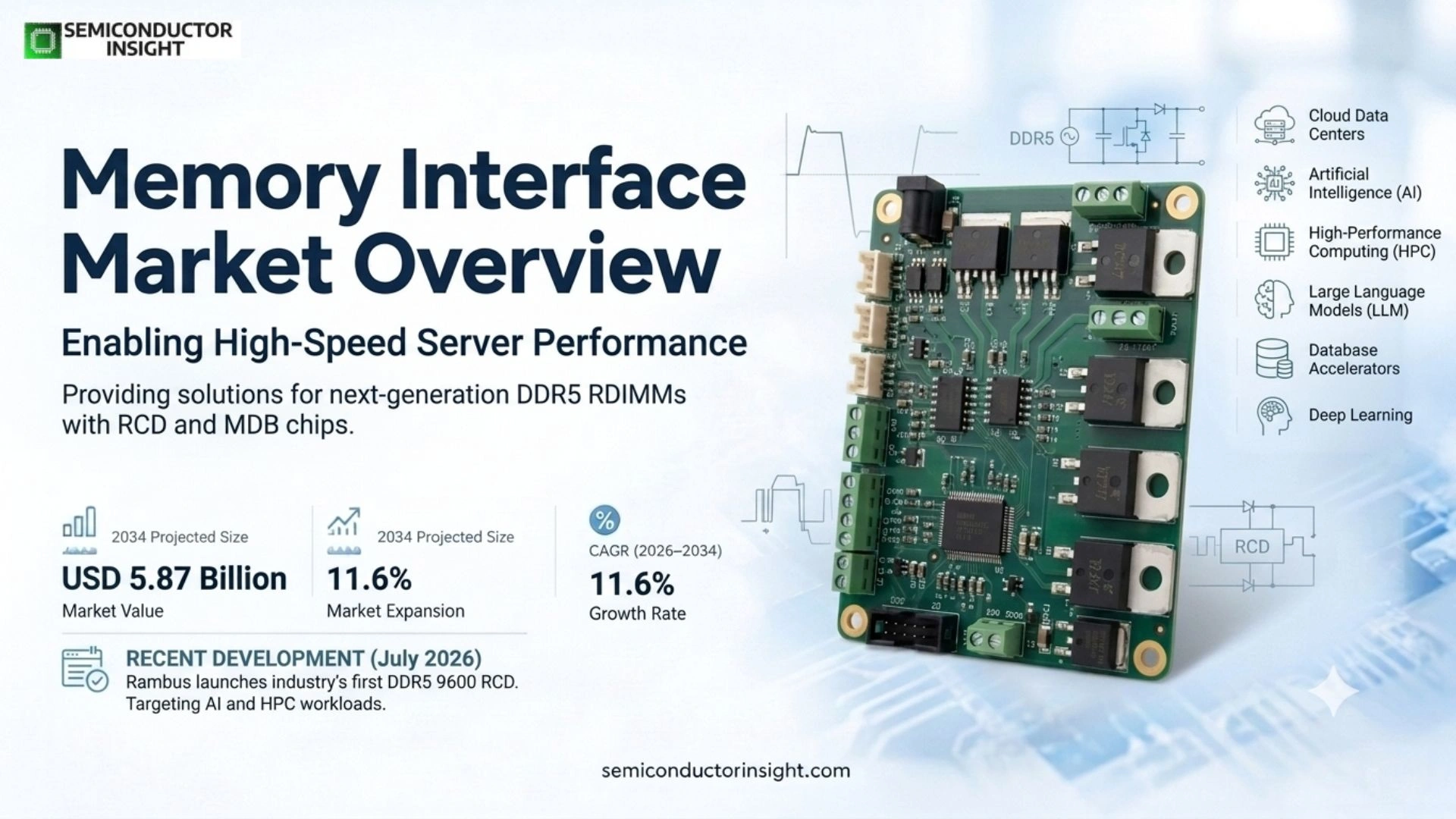Memory Interface Chip (MDB, Register Clock Driver) Market Size 2026