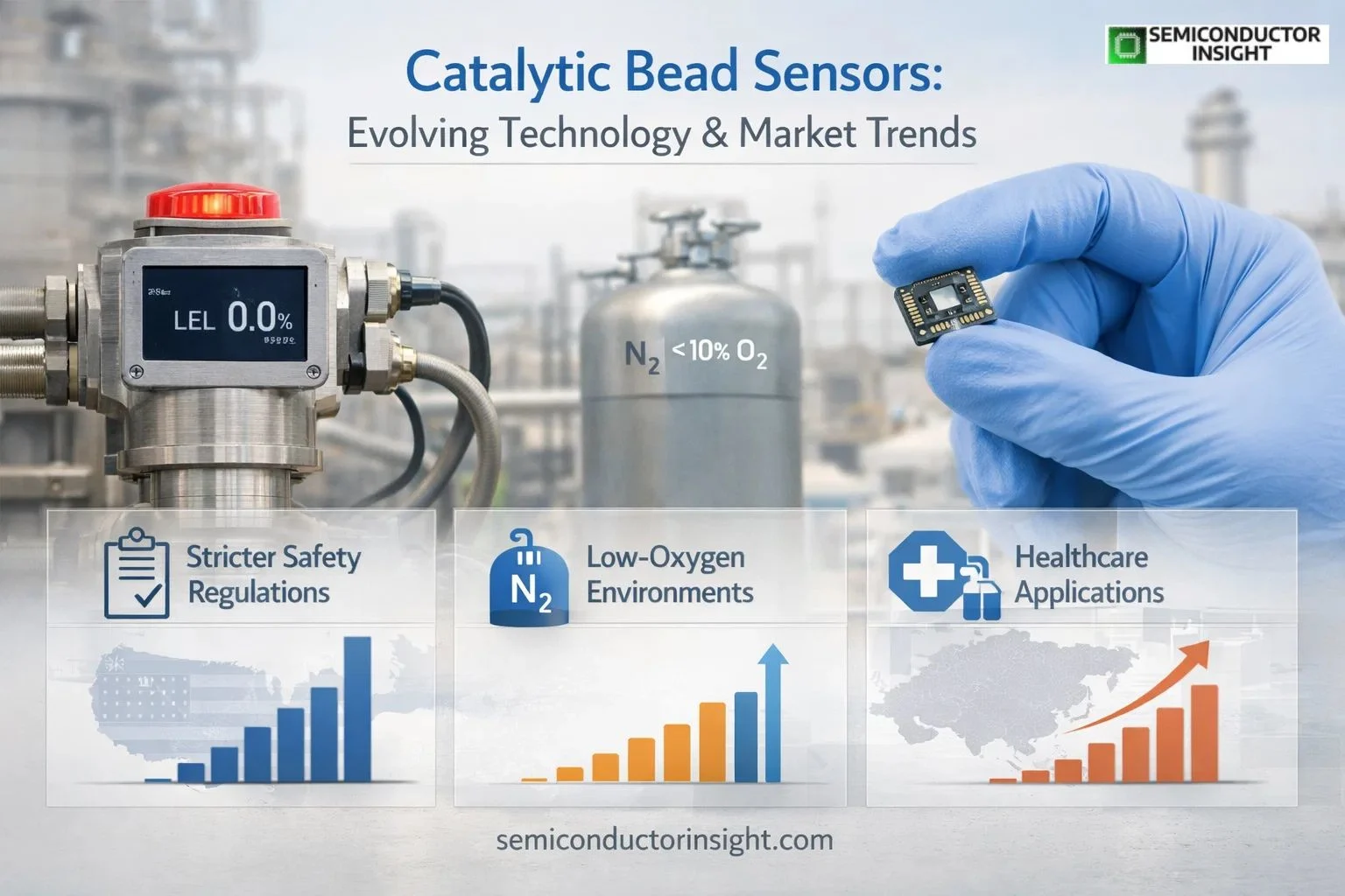 Catalytic Bead Sensors Redefining Gas Detection in Modern Industries