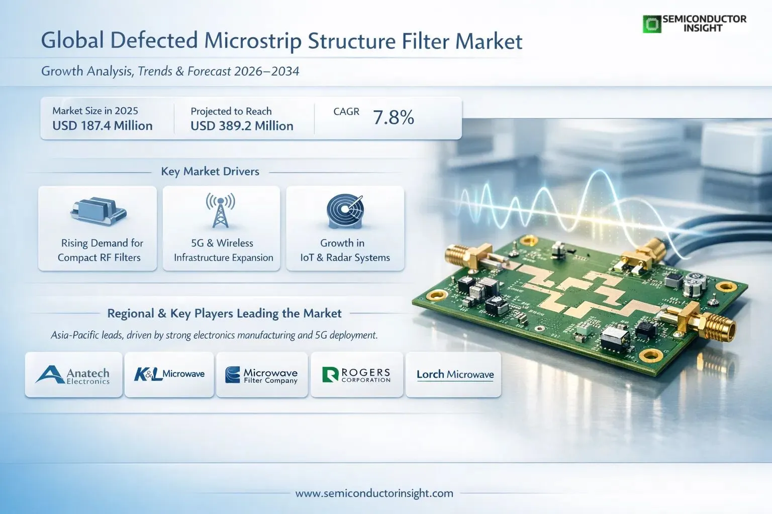 Defected Microstrip Structure Filter Market Insights 