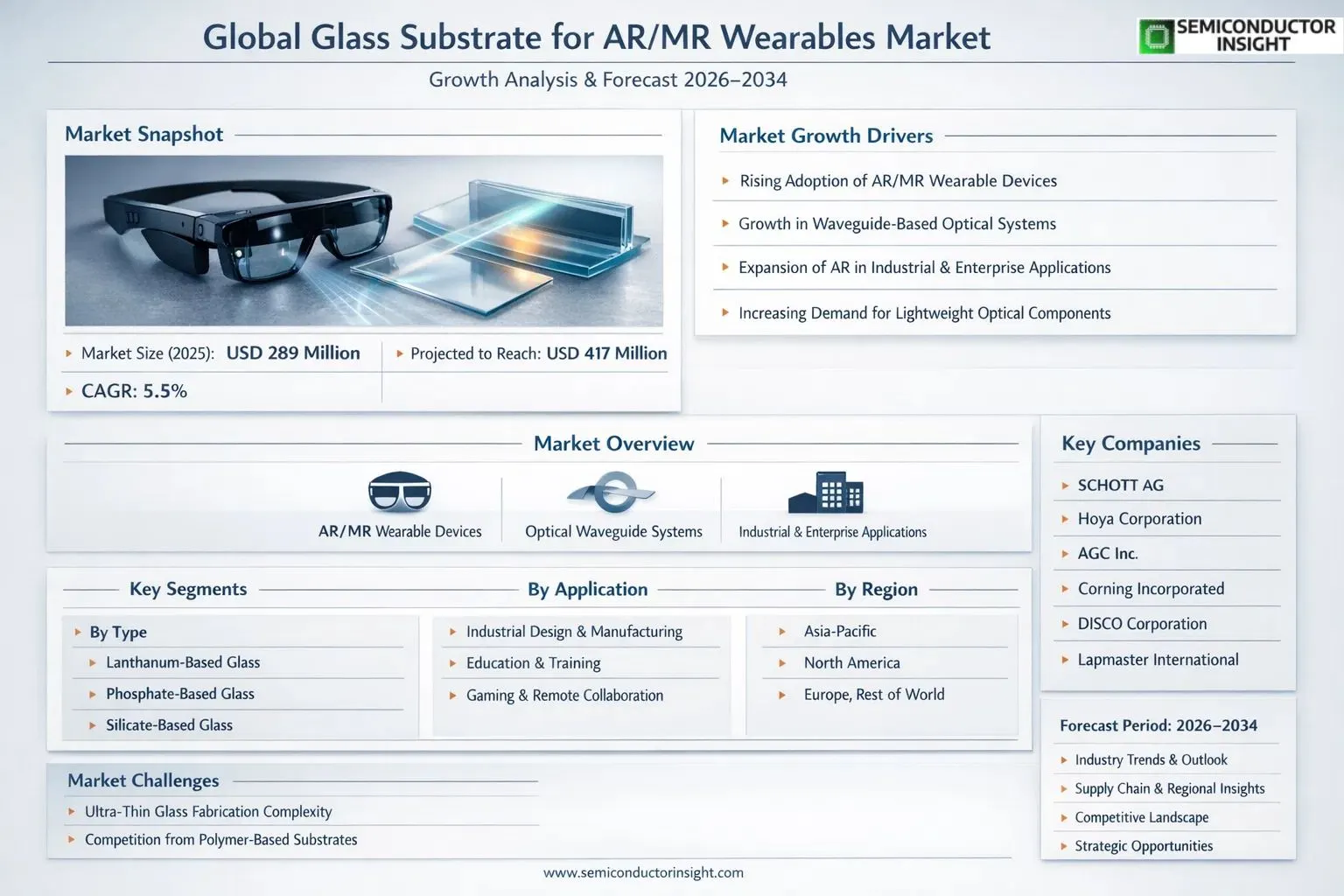 Glass Substrate for AR/MR Wearables Market Insights 