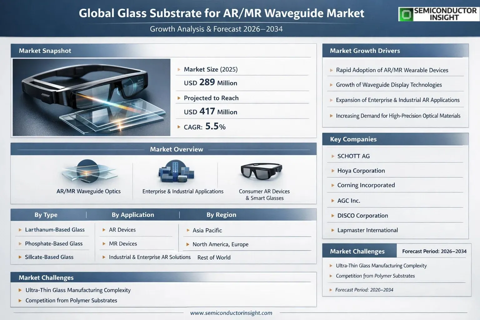Glass Substrate for AR/MR Waveguide Market Insights 