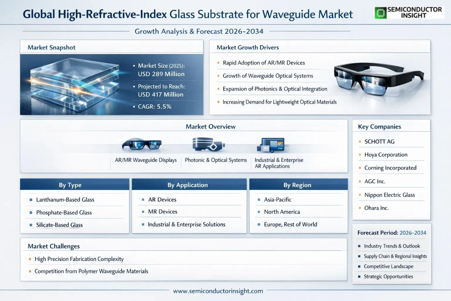 High-Refractive-Index Glass Substrate for Waveguide Market Insights 