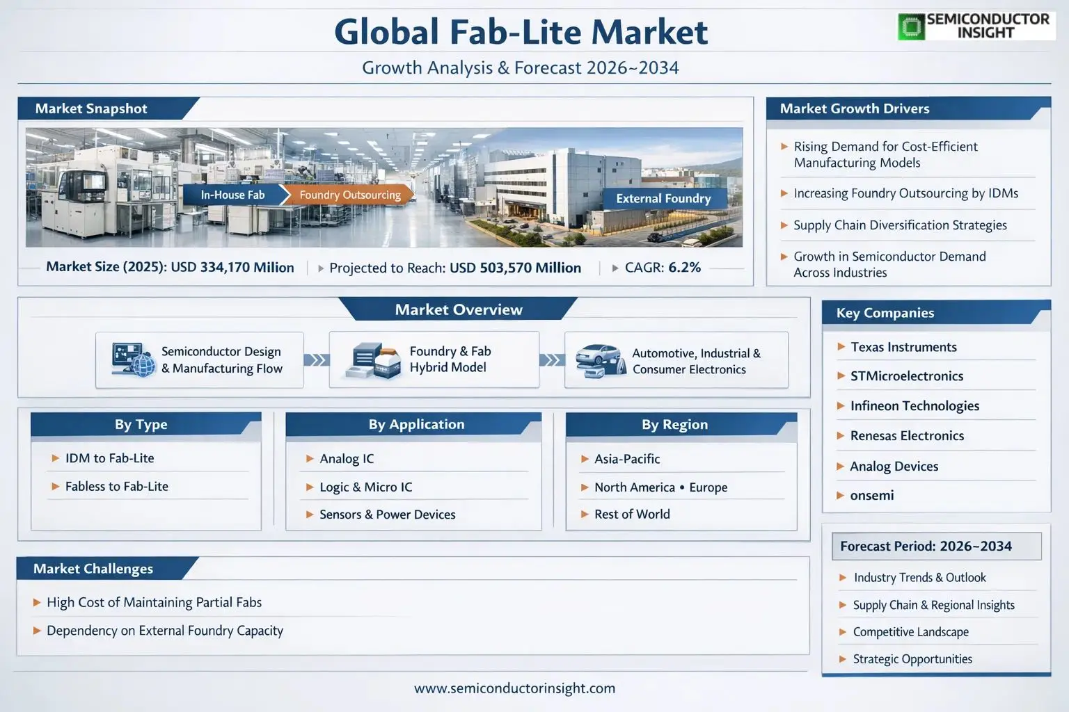 Fab-Lite Market Insights 