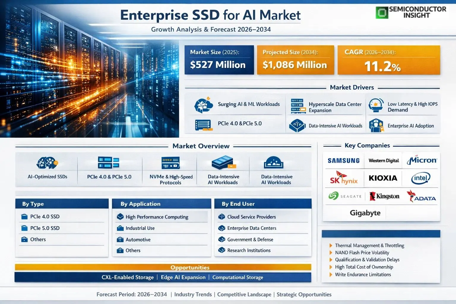 Enterprise SSD for AI Market Insights 