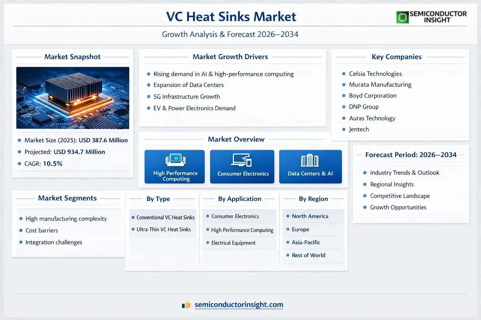 VC Heat Sinks Market Insights 