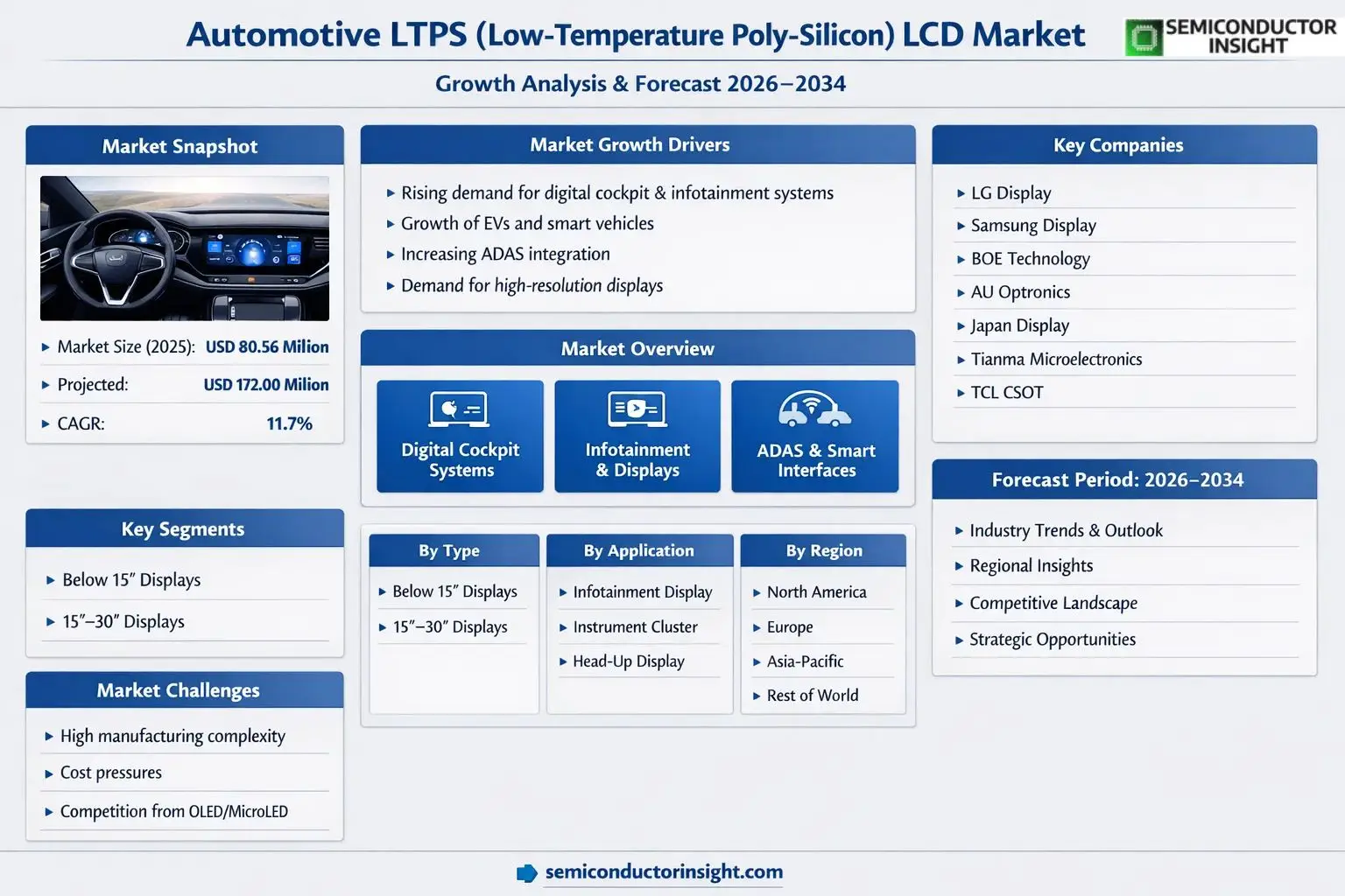  Automotive LTPS (Low-Temperature Poly-Silicon) LCD Market 