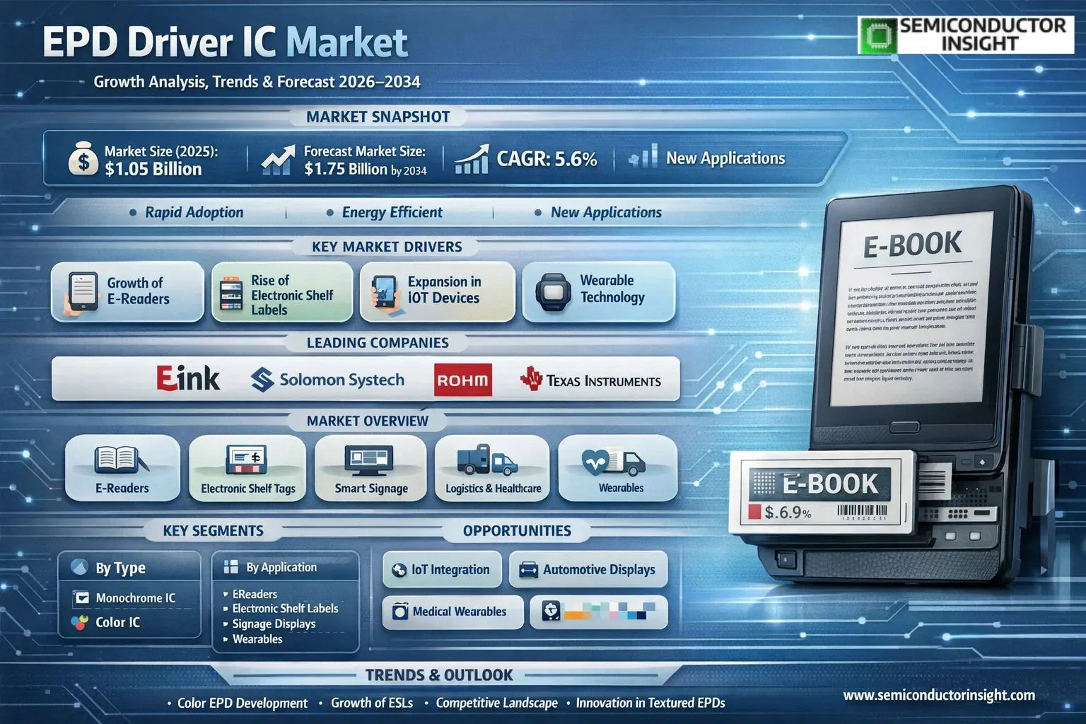 EPD Driver IC Market Insights 