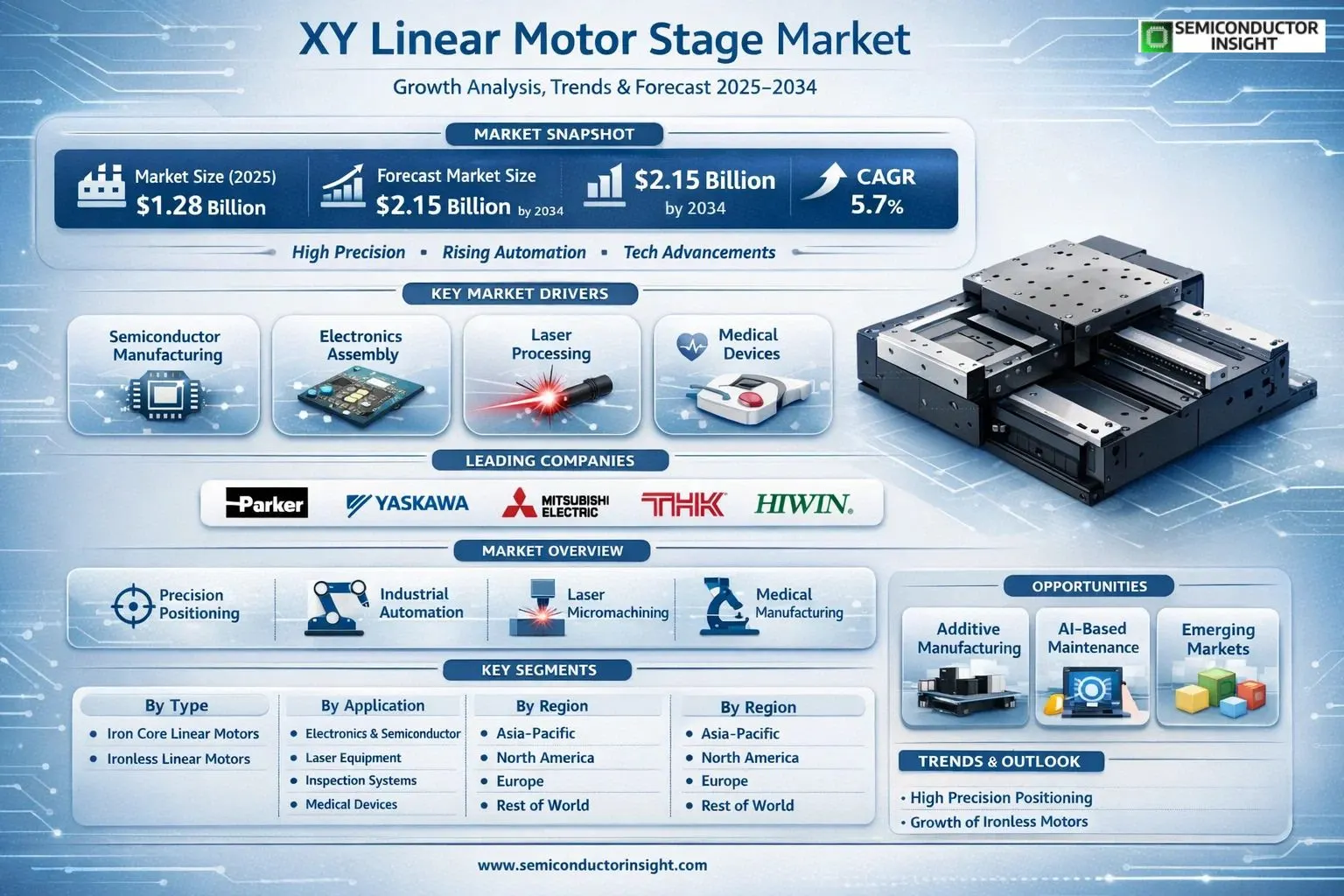 XY Linear Motor Stage Market Insights 