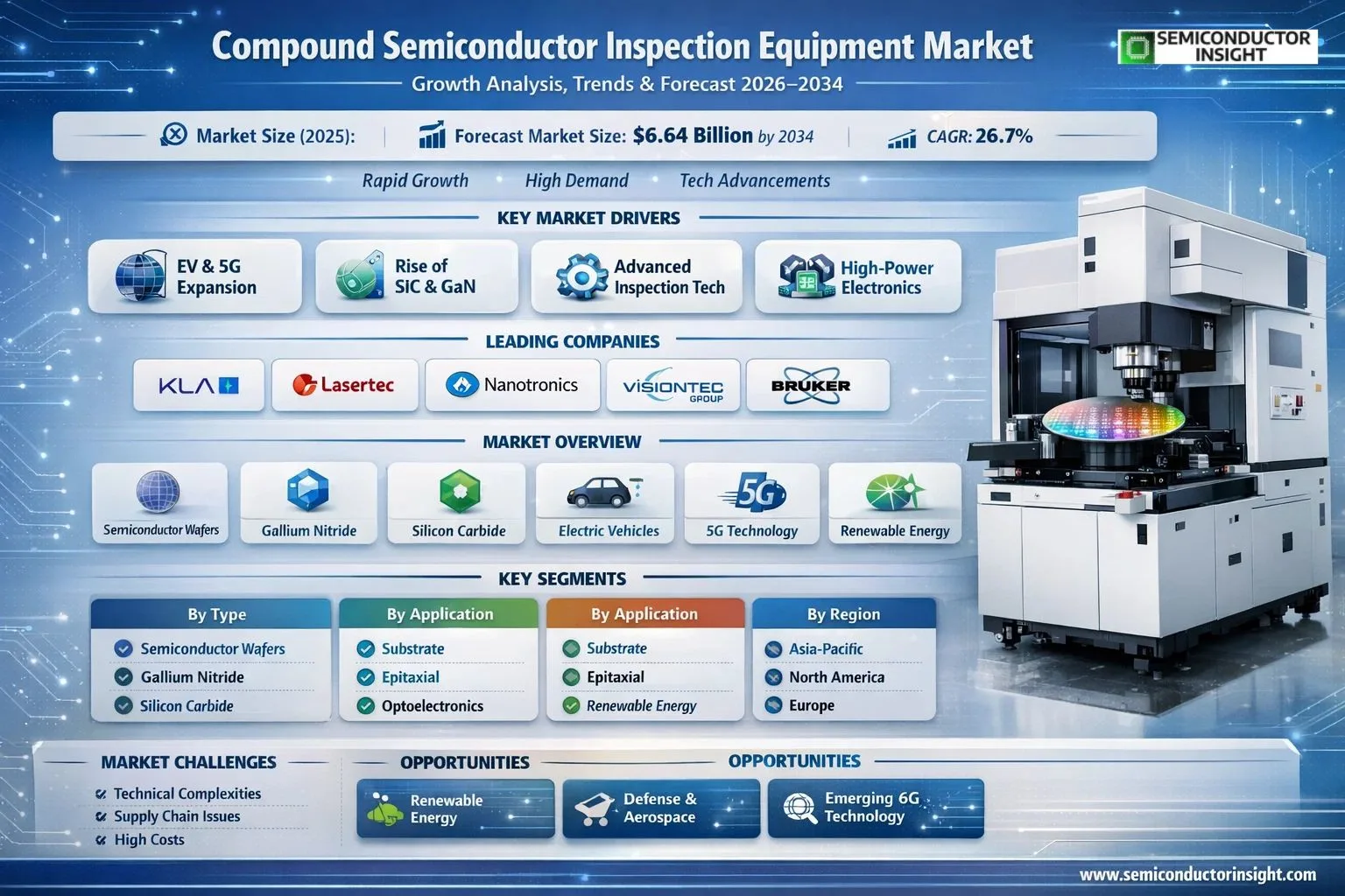 Compound Semiconductor Inspection Equipment Market Insights 