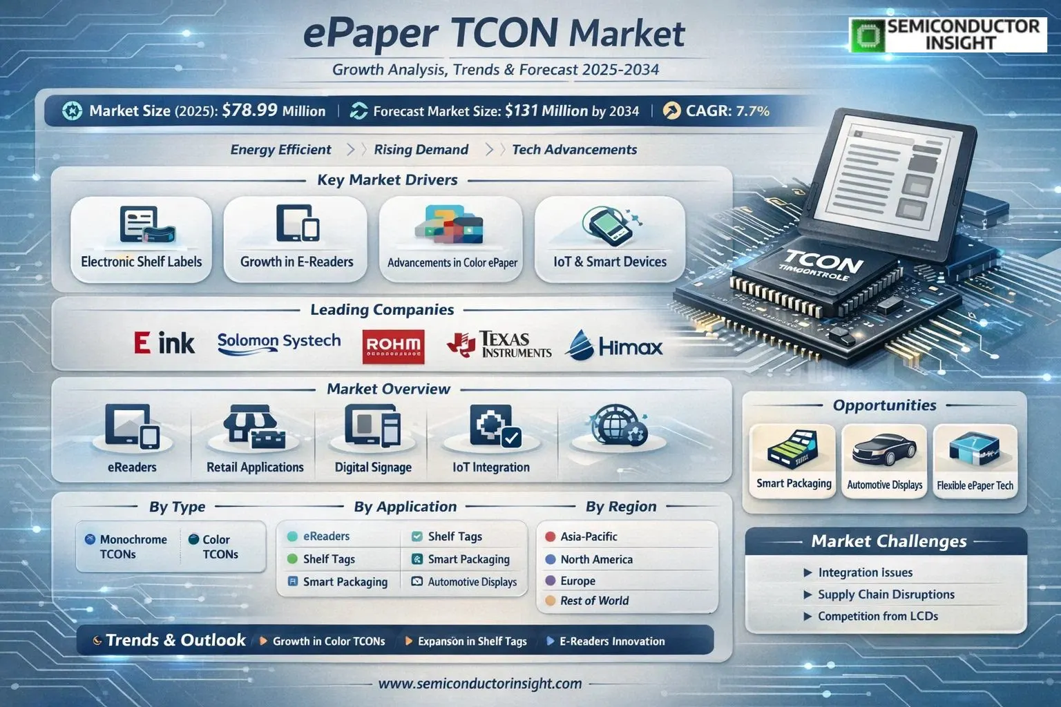ePaper Timing Controller (ePaper TCON) Market Insights 