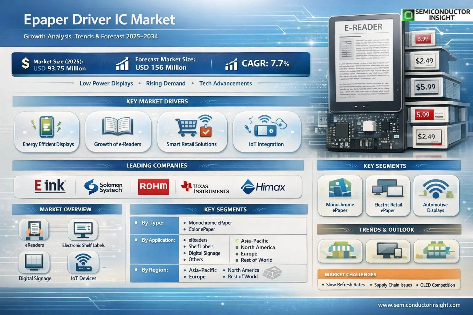 Epaper Driver IC Market Insights 