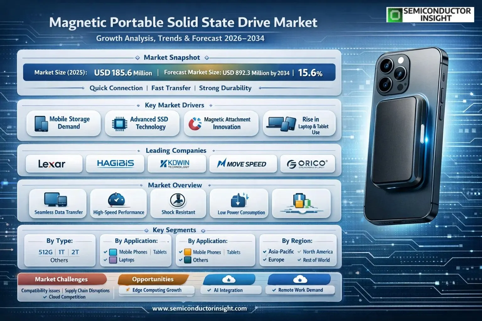 Magnetic Portable Solid State Drive Market Insights 