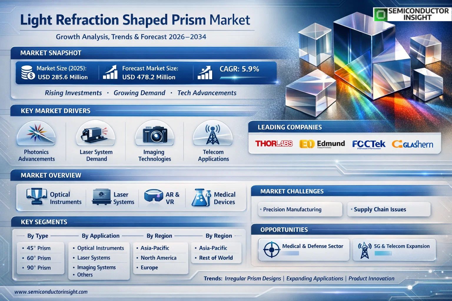 Light Refraction Shaped Prism Market Insights 