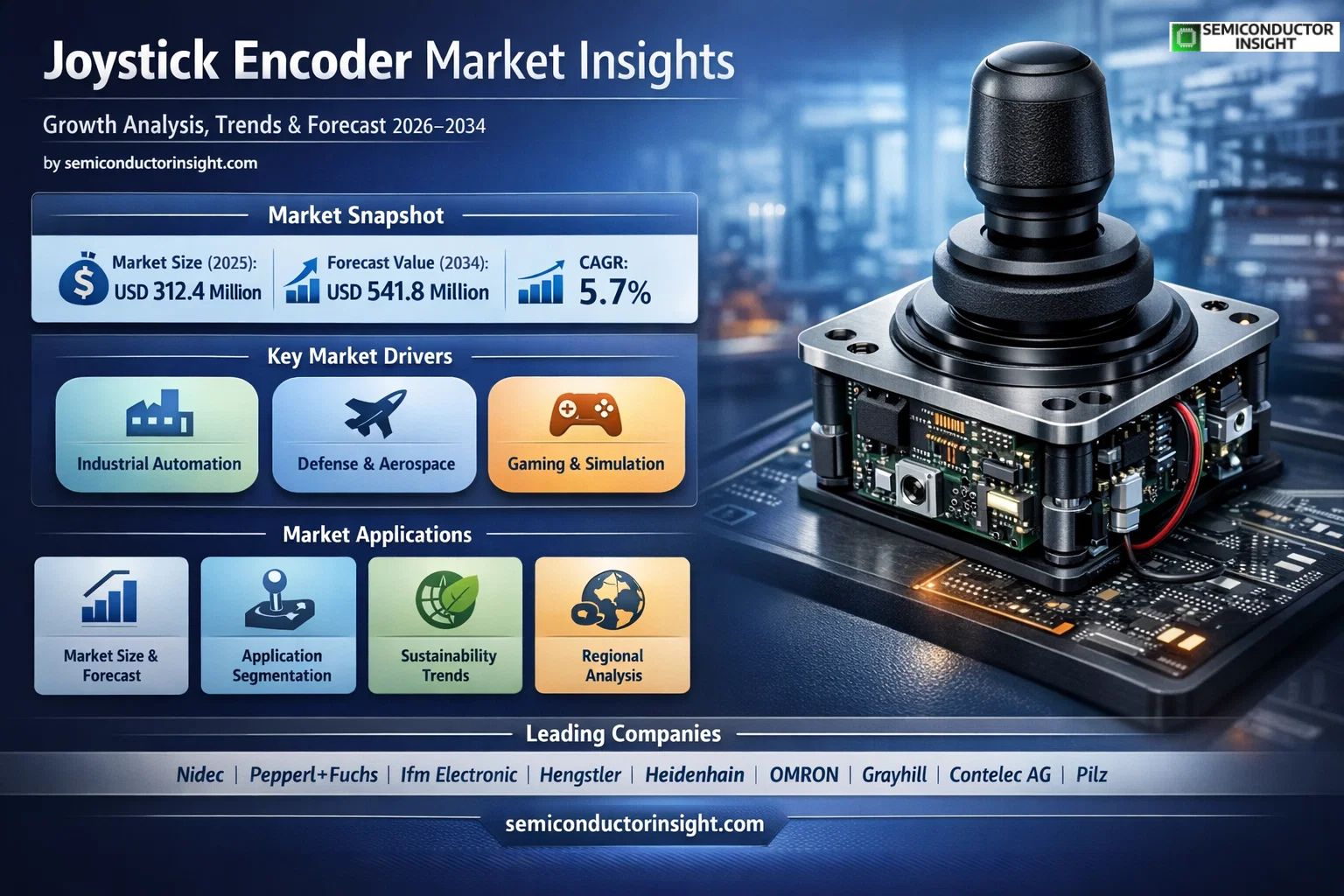 Joystick Encoder Market Insights Share & Growth