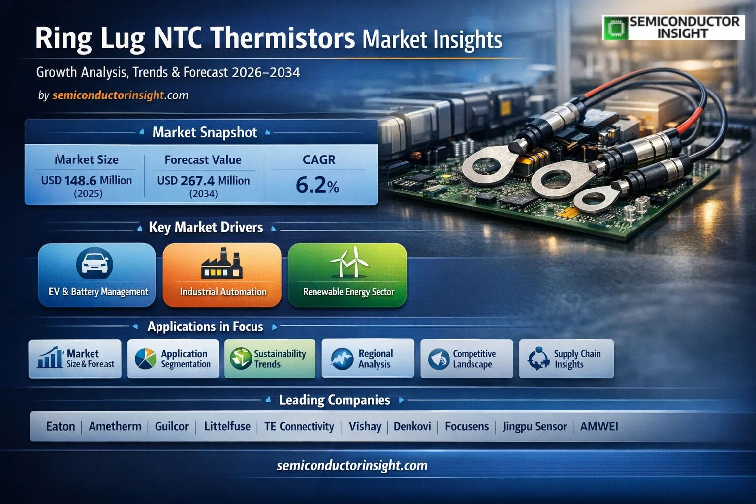 Ring Lug NTC Thermistors Market, Trends, Business Strategies 2026-2034