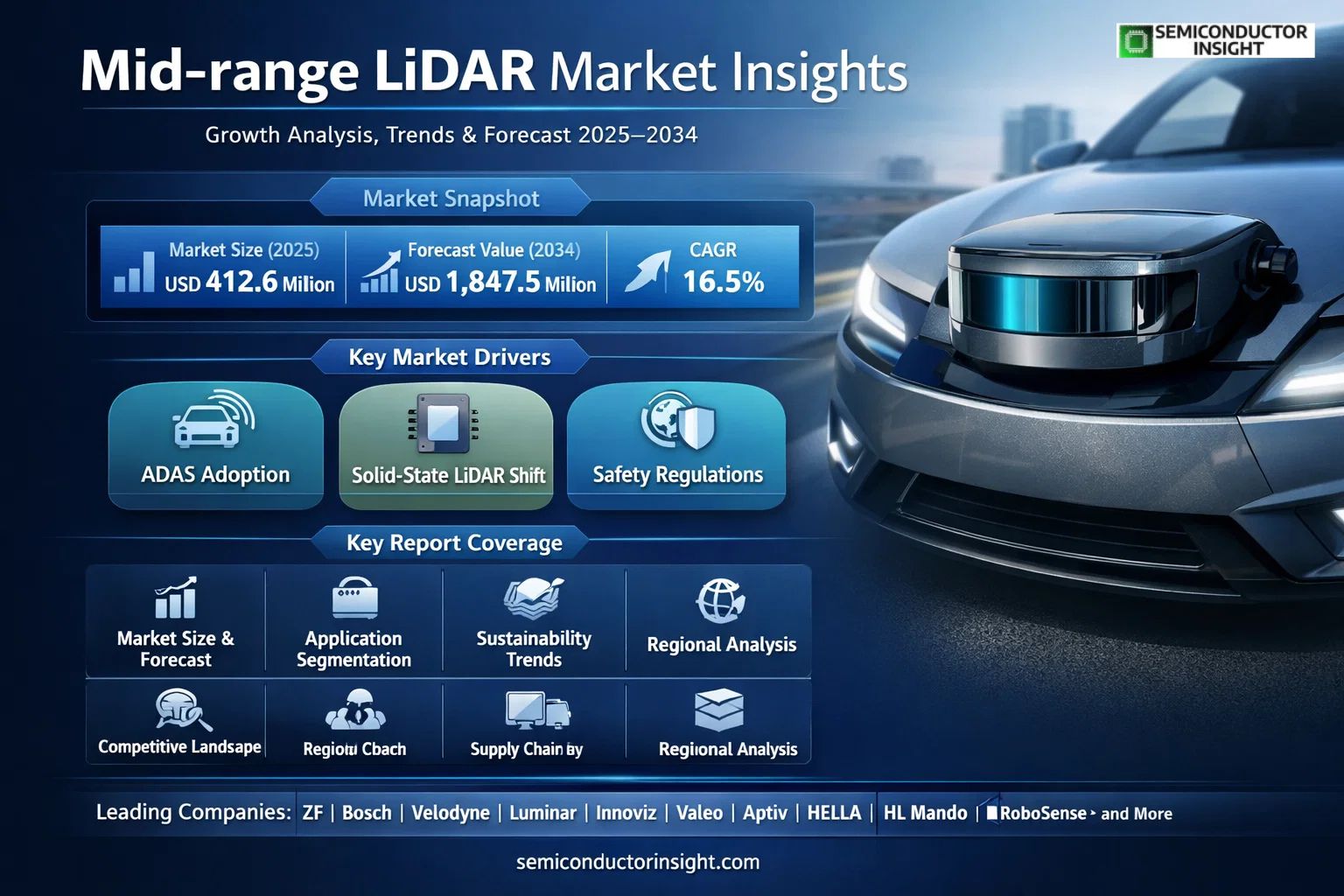 Mid-range LiDAR Market, Trends, Business Strategies 2026-2034