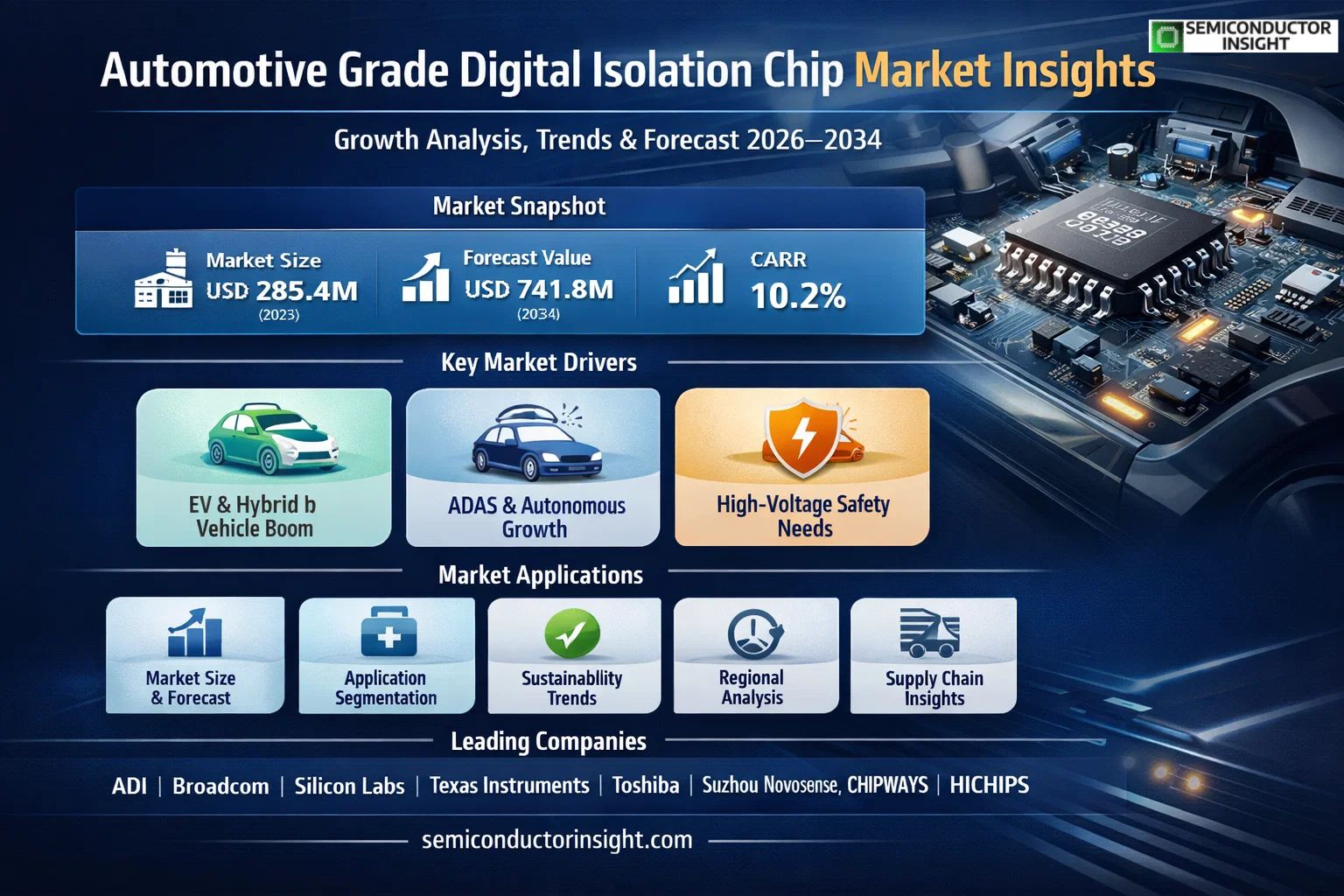 Surface Mount LED Market, Trends, Business Strategies 2026-2034