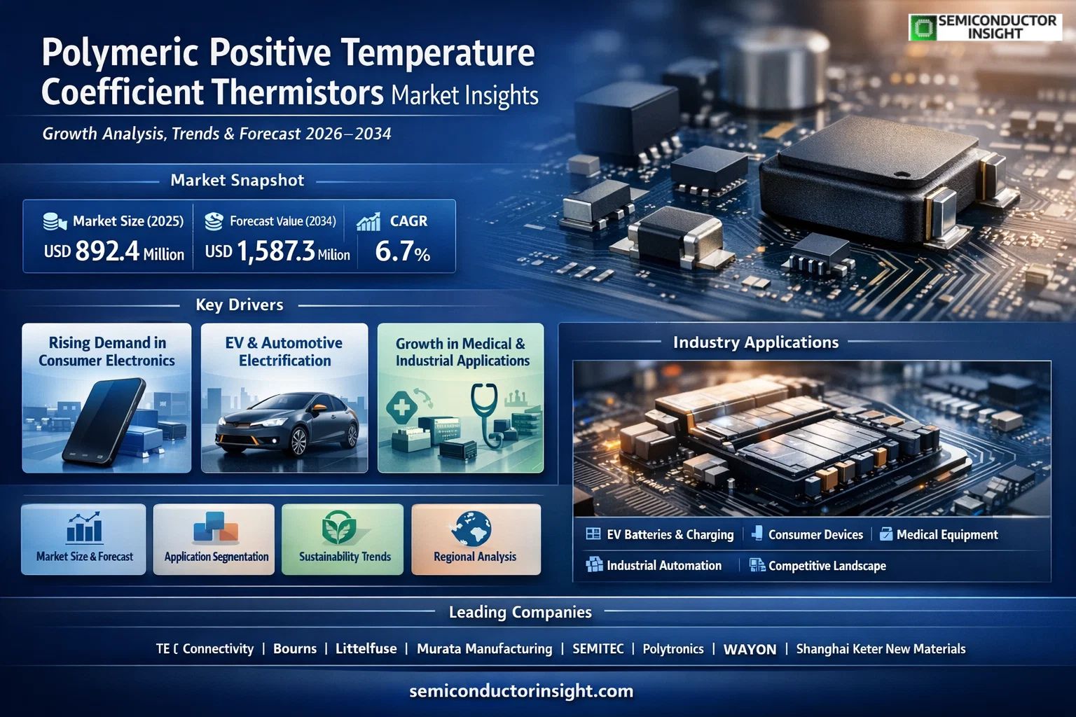 Polymeric Positive Temperature Coefficient Thermistors Market, Trends, Business Strategies 2026-2034