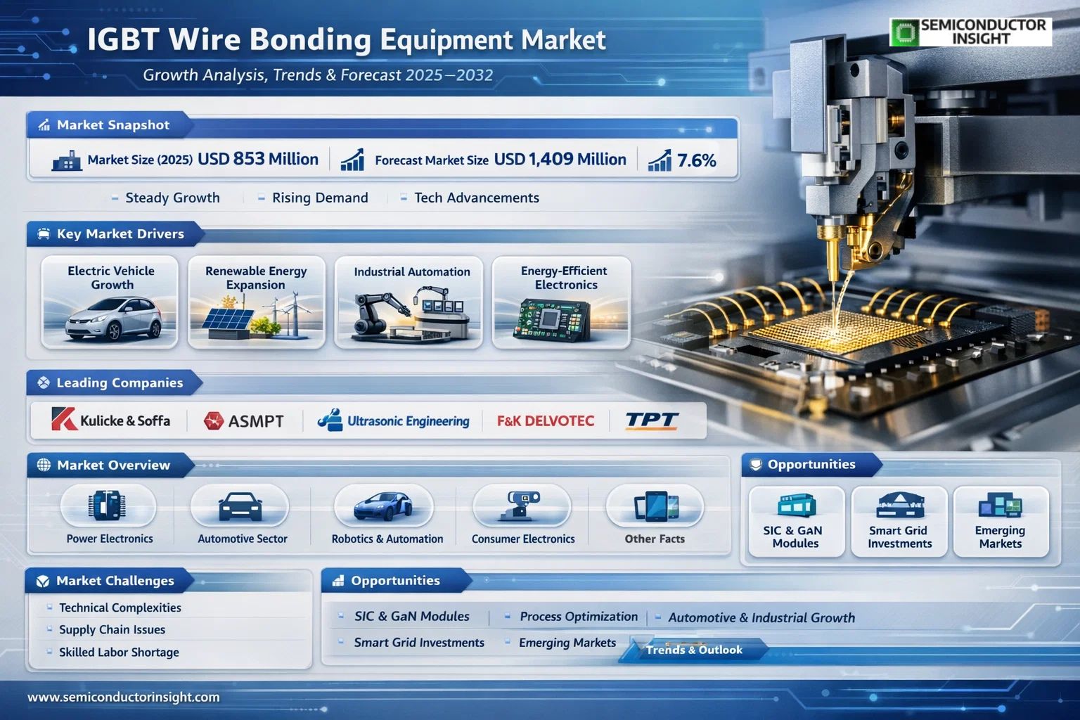 IGBT Wire Bonding Equipment Market Insights
