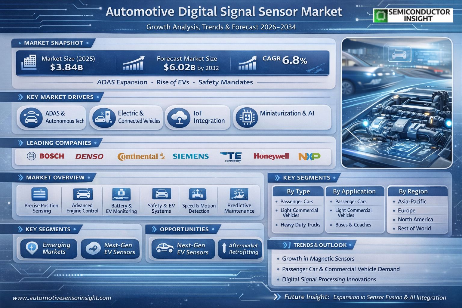 Automotive Digital Signal Sensor Market 