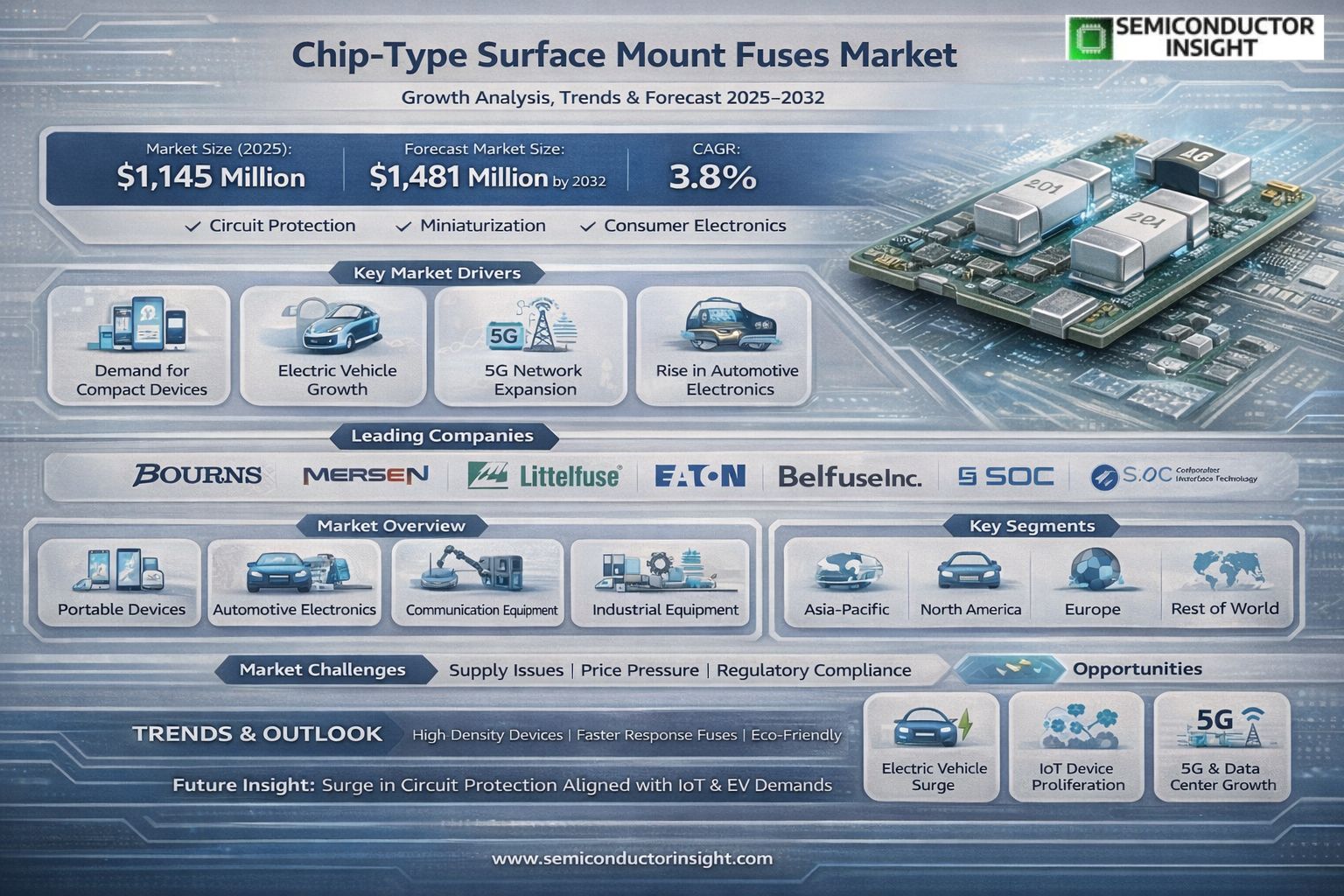 Chip type 