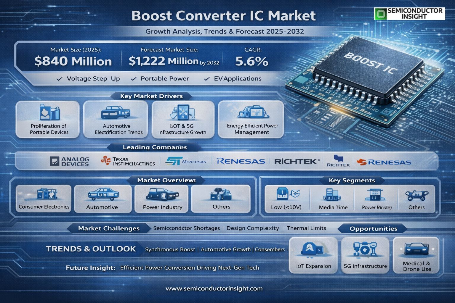 Boost Converter IC Market 