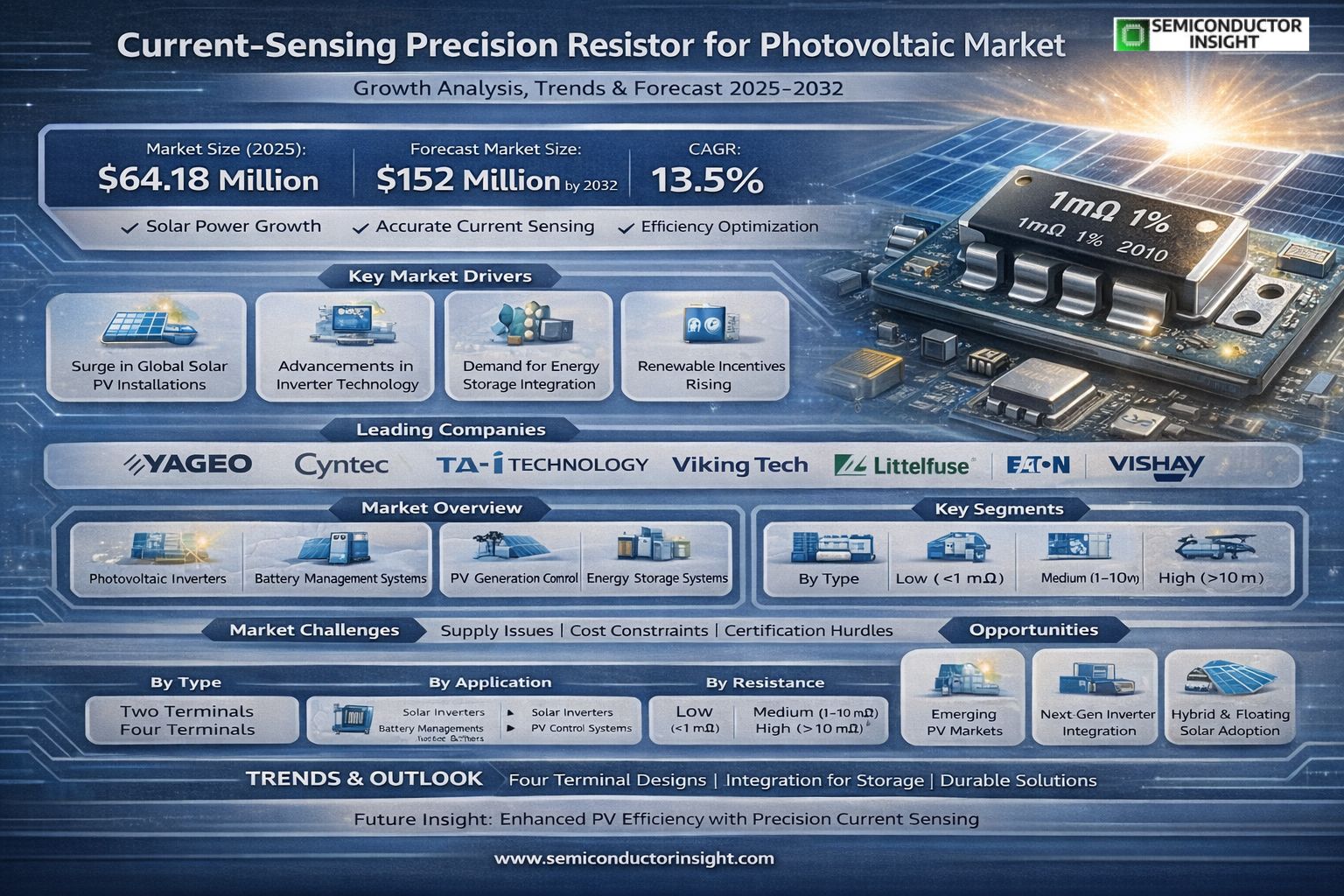 Current-Sensing Precision