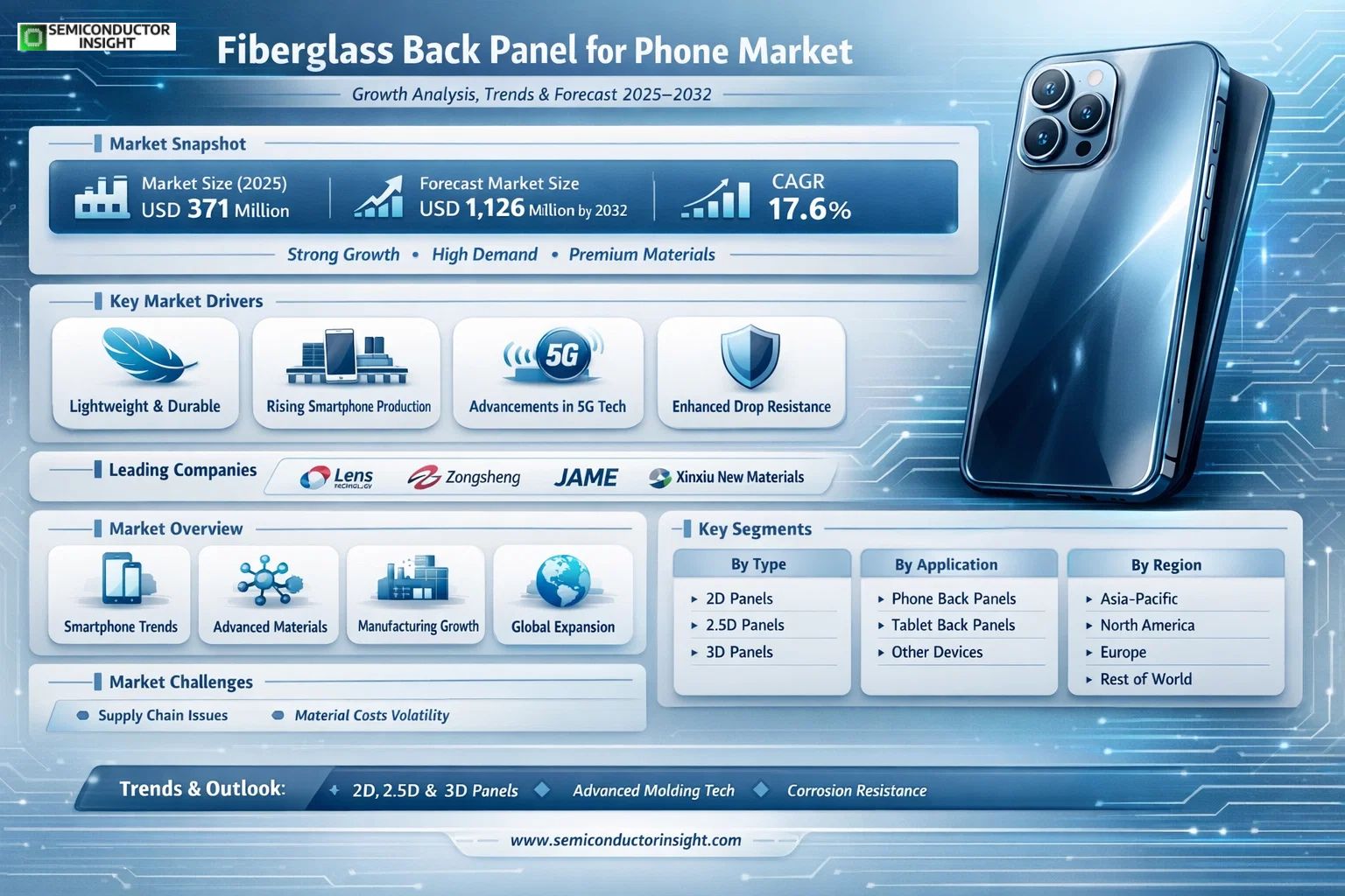 Fiberglass Back Panel for Phone Market
