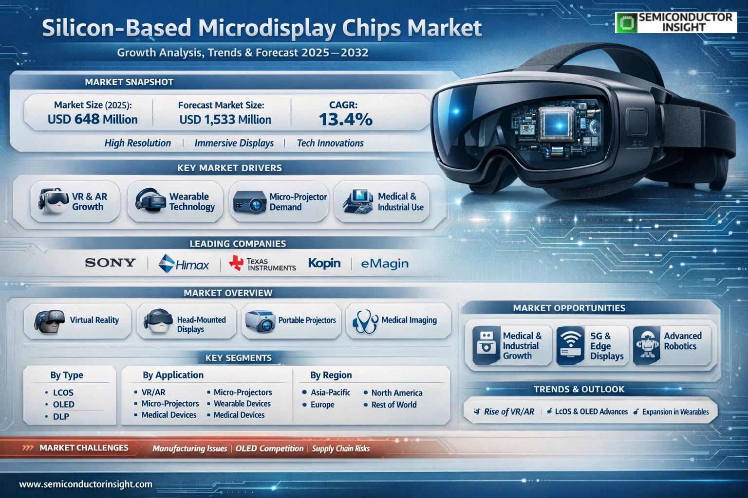 Silicon-Based Microdisplay Chips Market 2026
