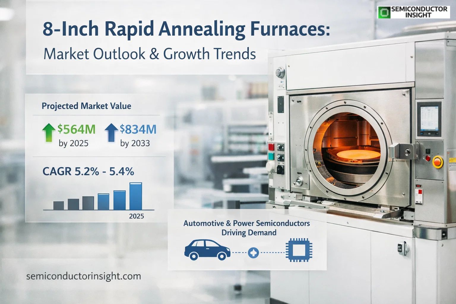 Why 8-Inch Rapid Annealing Furnaces Still Matter in Today's Chip Boom?