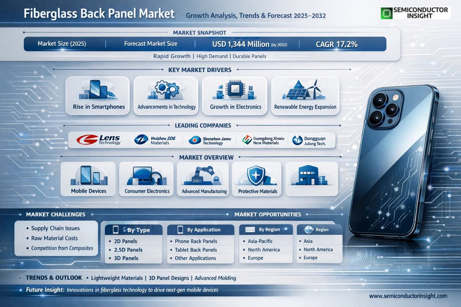 Fiberglass Back Panel Market