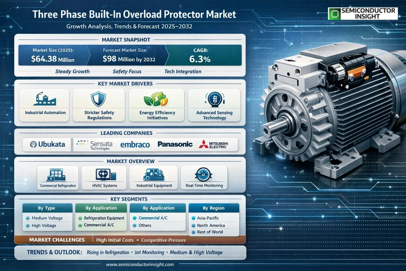 Three Phase Built In Overload Protector Market 2026