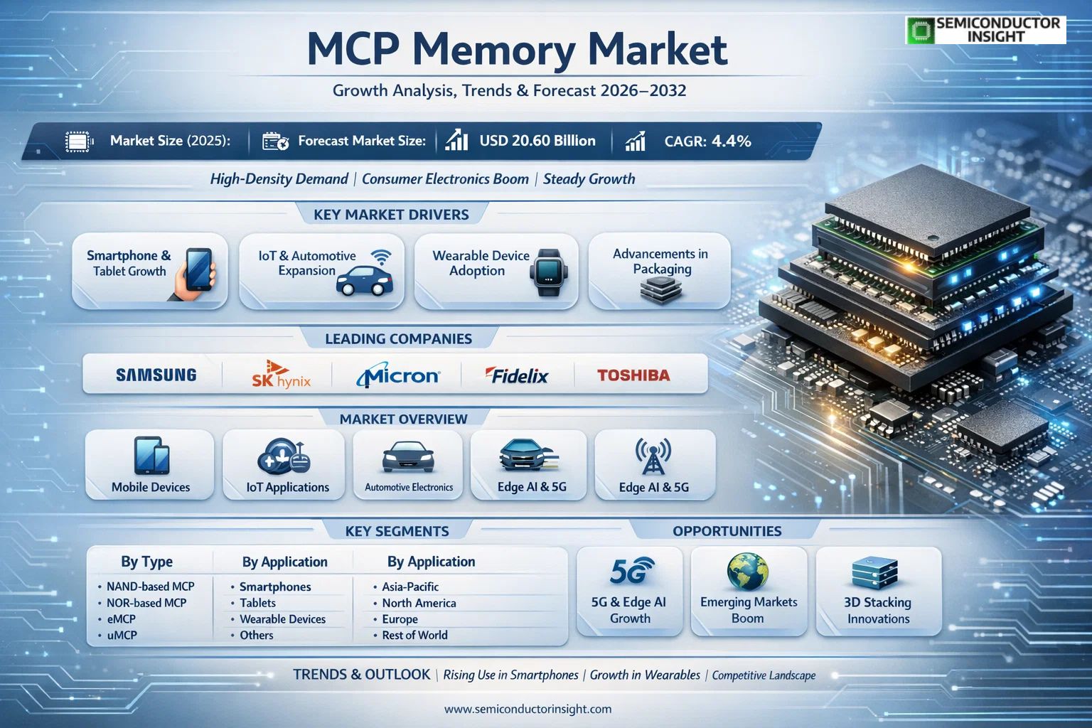 MCP Memory Market 2