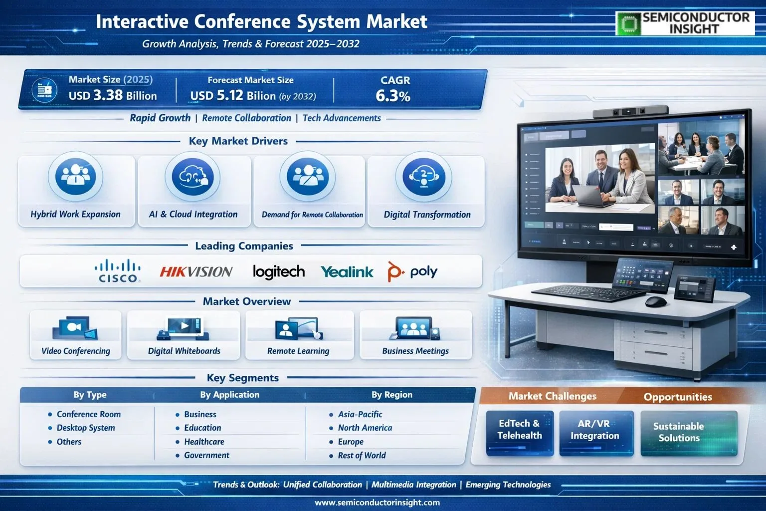 Interactive Conference System Market 