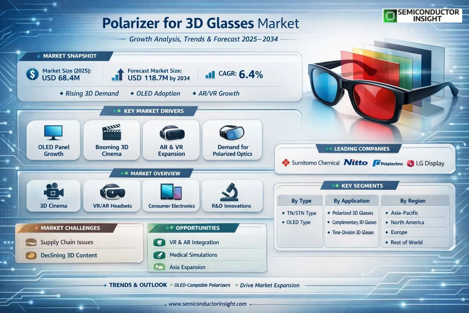 Polarizer for 3D Glasses Market 