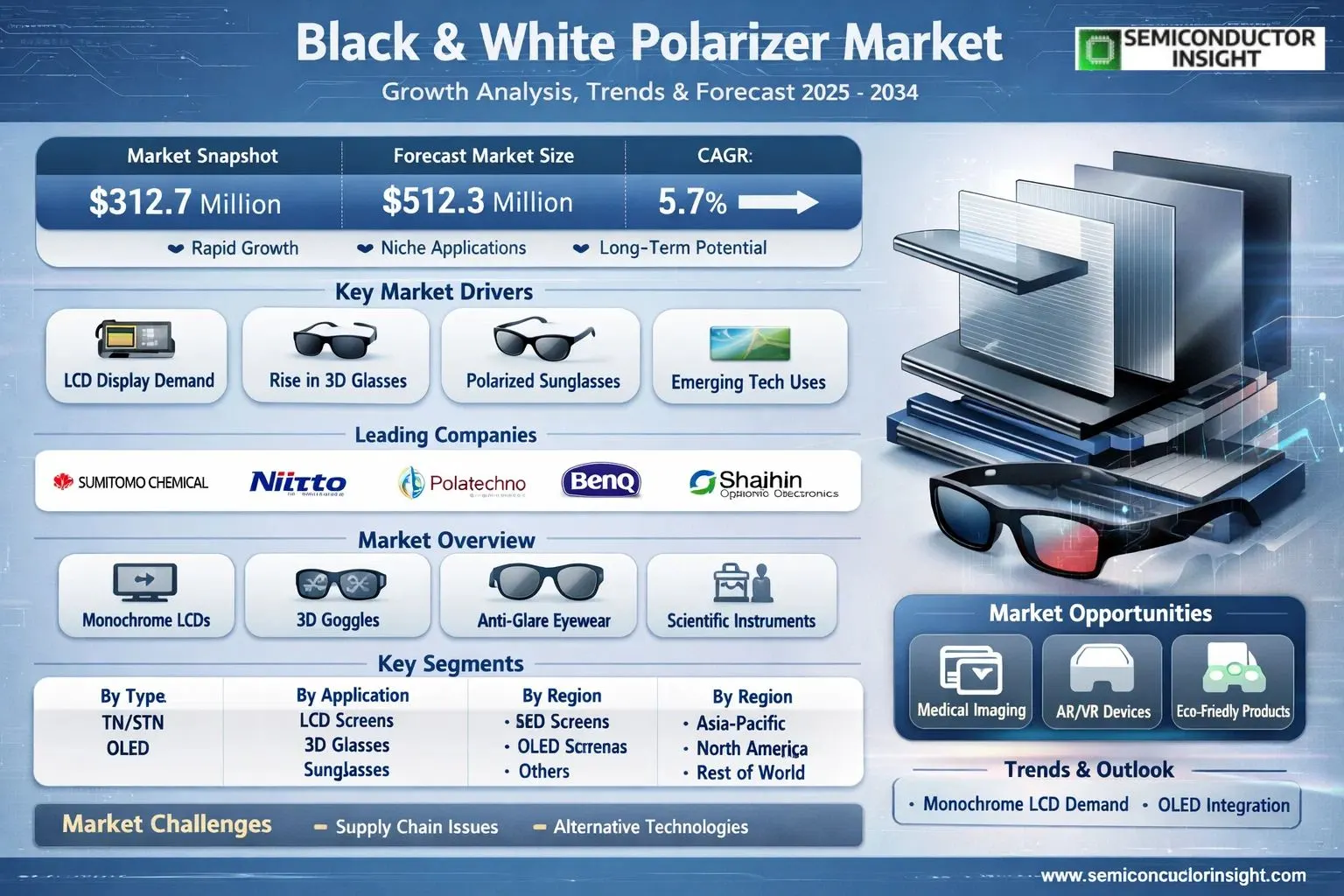 Black and White Polarizer Market