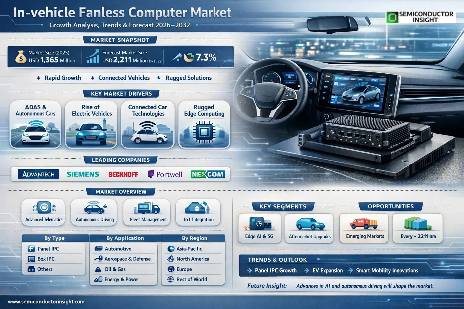 In-vehicle Fanless Computer Market 