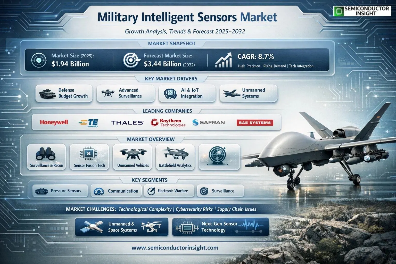 Military Intelligent Sensors Market 2026
