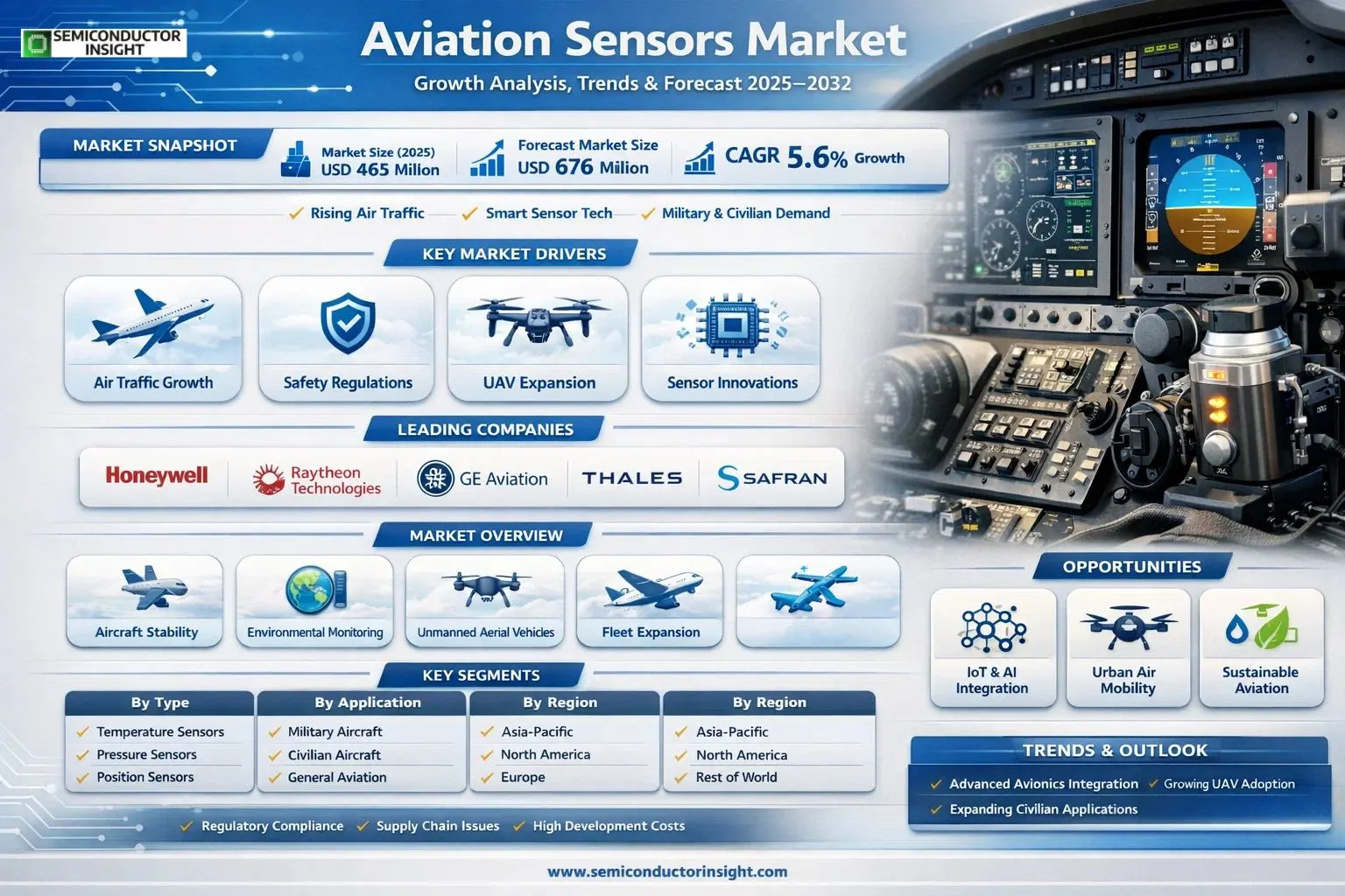 Aviation Sensors Market 
