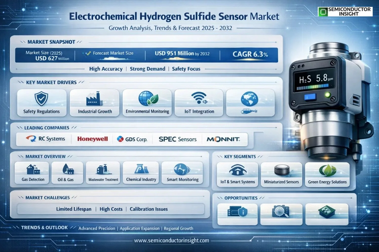 https://semiconductorinsight.com/report/aviation-sensors-market/