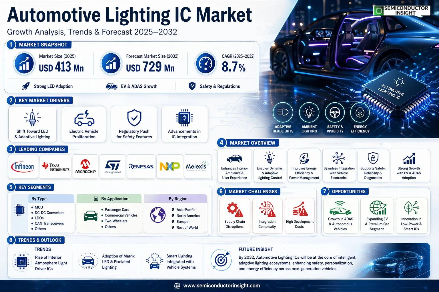 Automotive Lighting IC Market