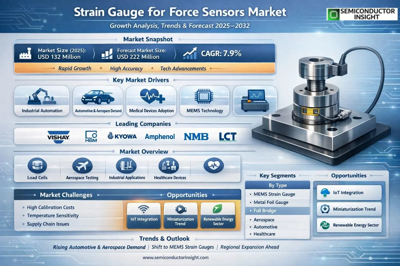  Strain Gauge for Force Sensors Market 2
