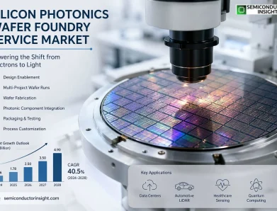 Silicon Photonics Wafer Foundry Service Market Bridging Electronics and Light at Scale