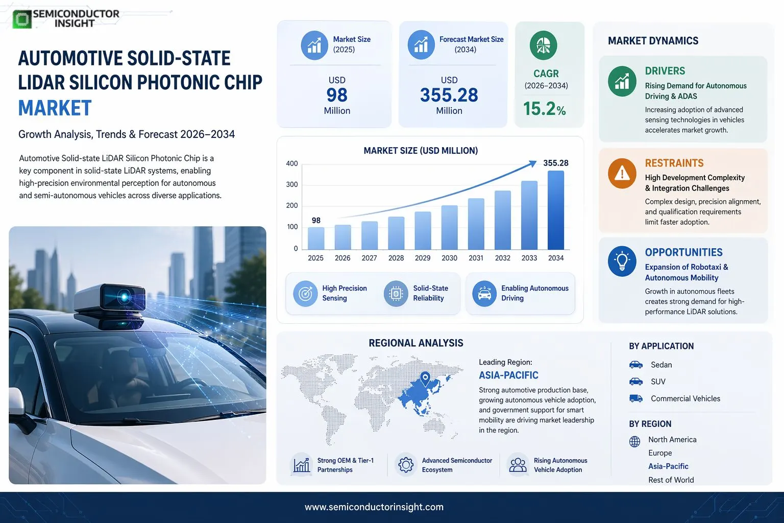 Automotive Solid State LiDAR Silicon Photonic Chip Market 2026