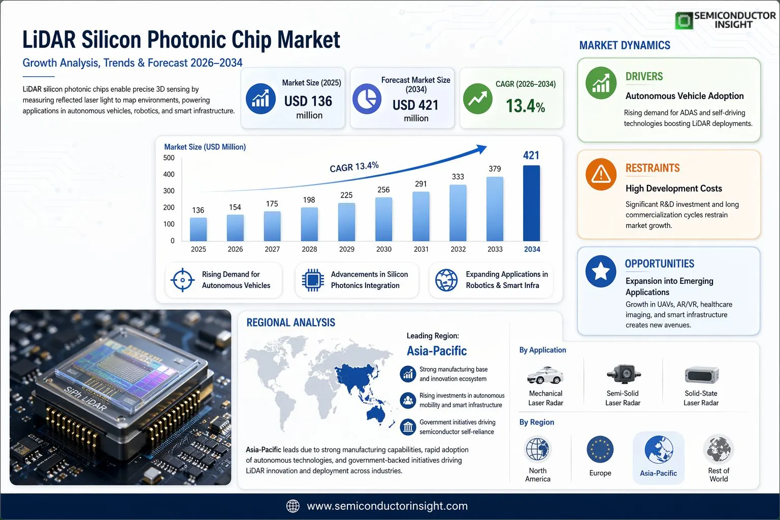 LiDAR Silicon Photonic Chip Market 