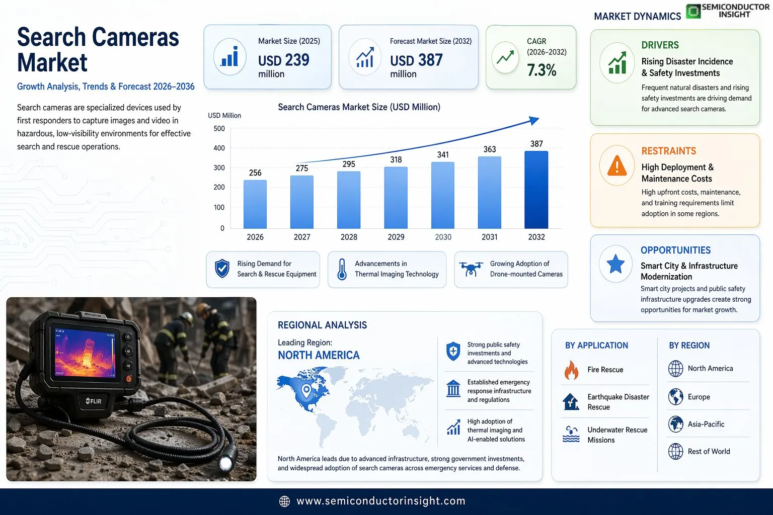 Search Cameras Market 