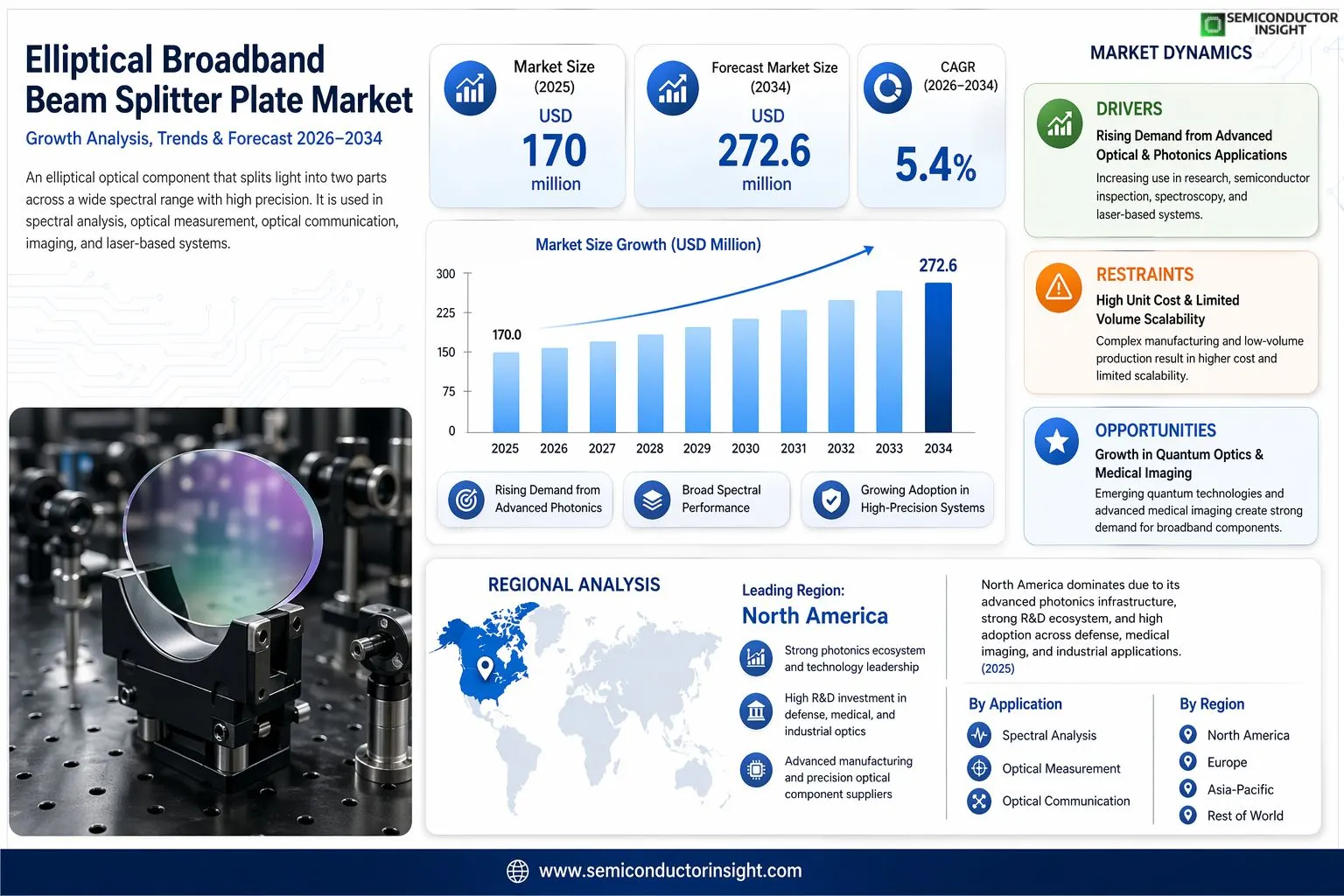 Elliptical Broadband Beam